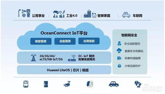 深度報告解密華為汽車業(yè)務 布局三大領域，對標世界級Tier 1 網(wǎng)絡技術開發(fā)