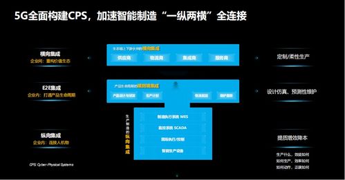 人工智能與物聯(lián)網(wǎng) 驅動工業(yè)數(shù)字化轉型升級的技術引擎