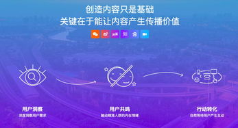 西安新媒體營銷全案解析 品牌策劃、效果驅動與技術服務一體化的專業團隊