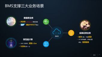 華為云BMS裸金屬服務 為企業安全上云與新媒體創新注入新動能